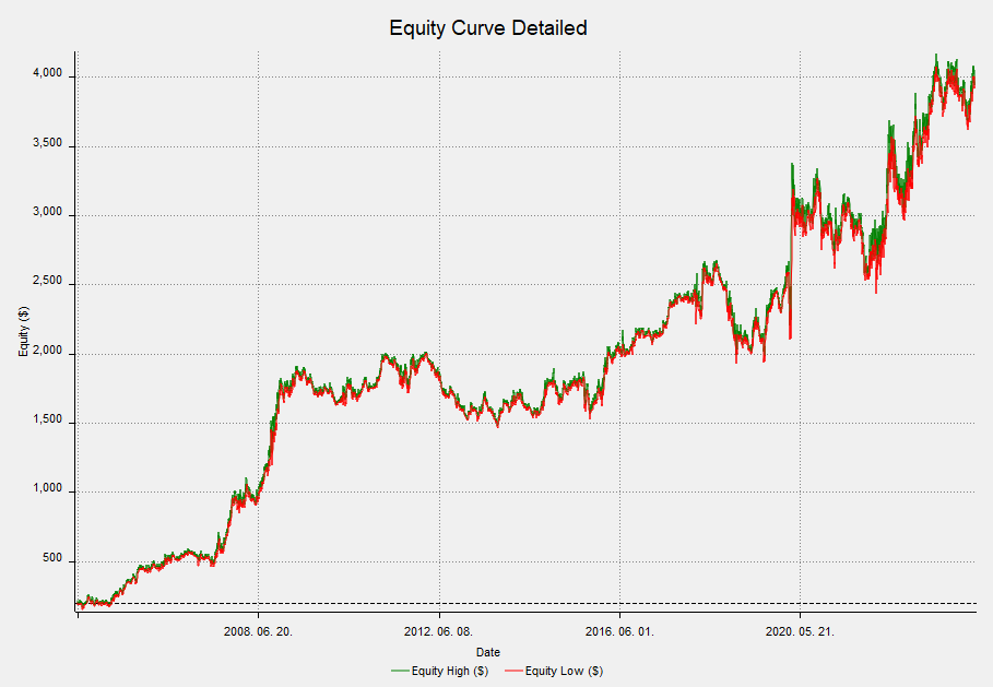 spx_zeta_profit curve